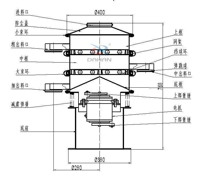 400mm小型振動篩結(jié)構(gòu)：中框，彈跳球，底框，上部重錘，電機(jī)，底座，減振彈簧等。