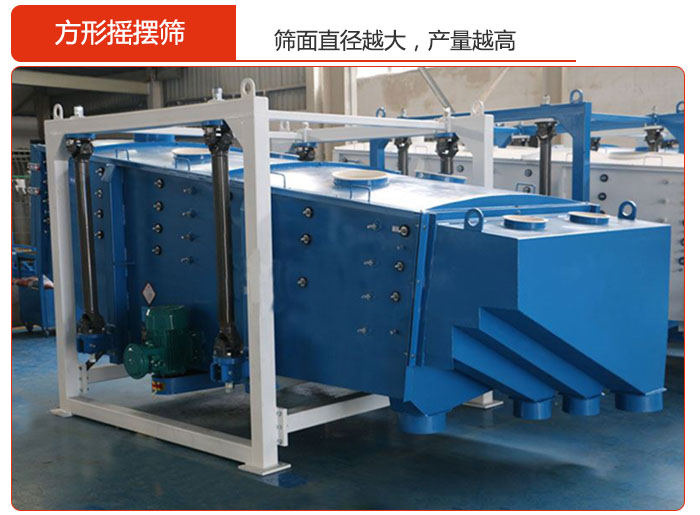方形搖擺篩的篩面直徑越大，產(chǎn)量越高