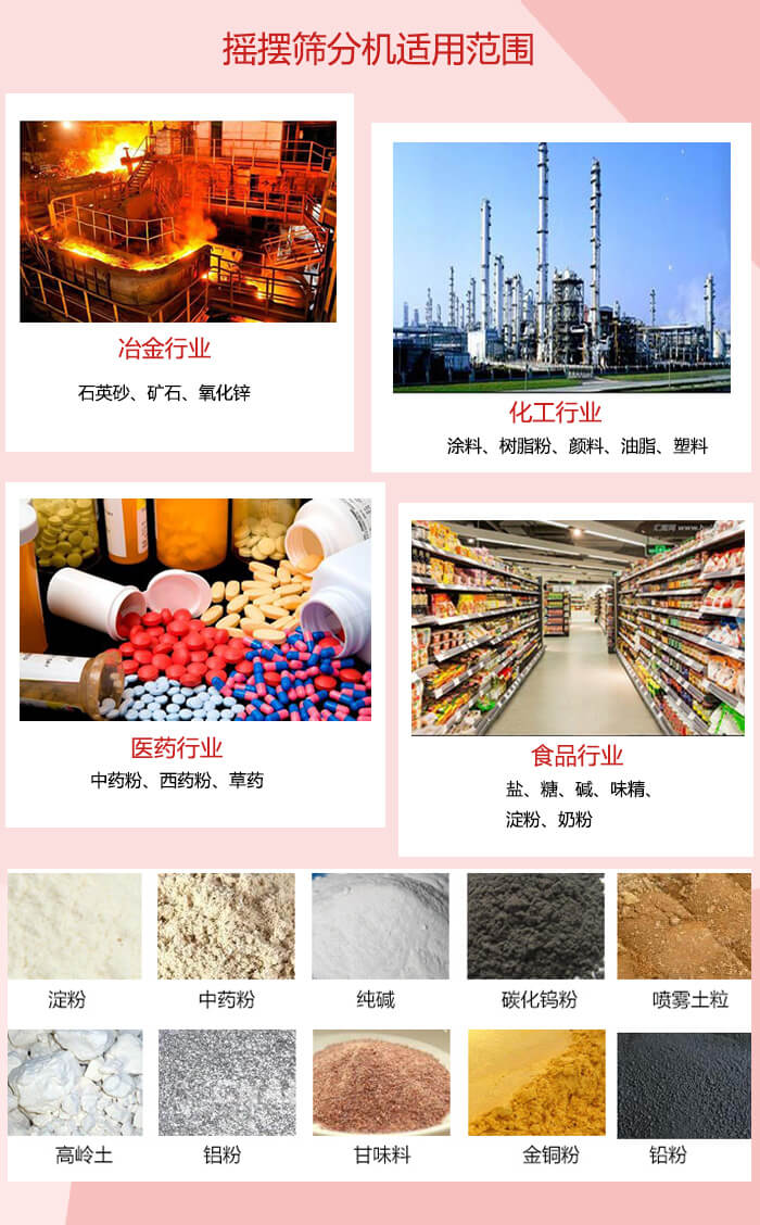 搖擺篩分機適用于：冶金化工，醫(yī)藥，食品等行業(yè)展示圖