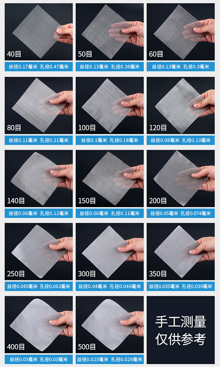 40目-500目不同目數(shù)金屬編織網(wǎng)所對應(yīng)的絲徑和孔徑展示圖，此圖僅供參考。