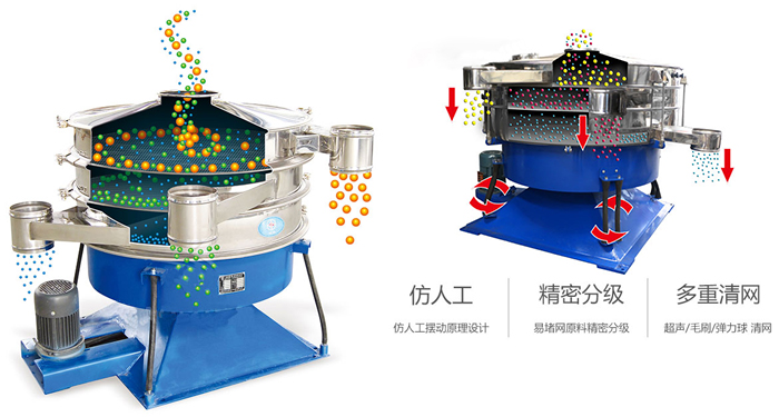 搖擺篩按照仿人工搖擺原理設(shè)計(jì);對(duì)易堵網(wǎng)原料精密分級(jí);超聲波、彈跳球和毛刷裝置實(shí)現(xiàn)多重清網(wǎng)