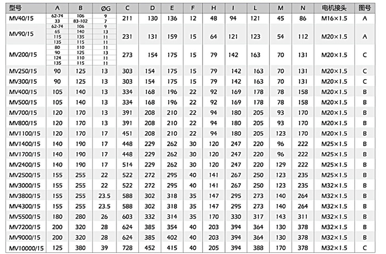 小型振動電機安裝尺寸，尺寸對應表